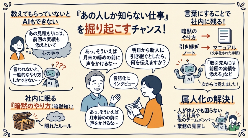 よい頼み方に欠かせない三つの要素