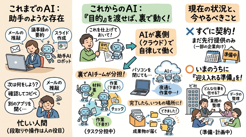 「横で手伝うAI」と「任せて進むAI」は、まったく別物