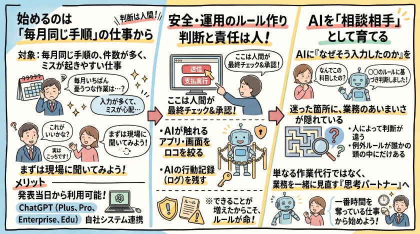 導入で失敗しないために決めておくこと