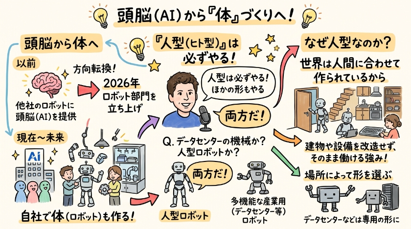 文章を書くAIの会社が「体」を作り始めた