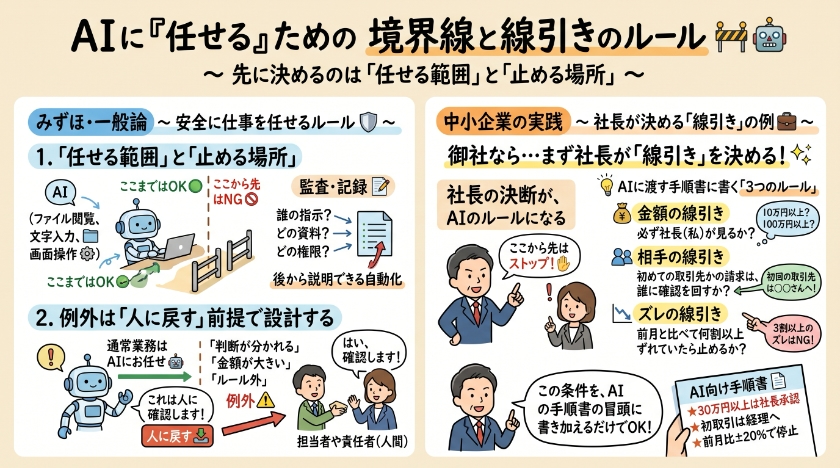 先に決めたのは「任せる範囲」と「止める場所」