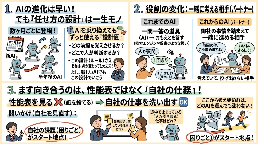 AIを「一緒に考える相手」として迎える