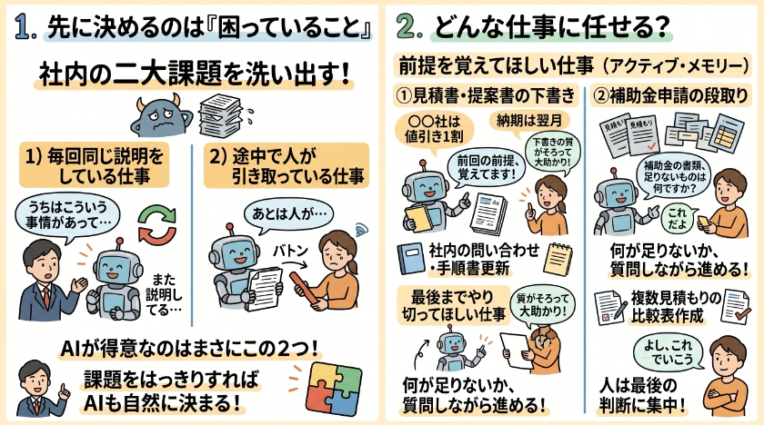 中小企業なら、どの仕事から任せるか