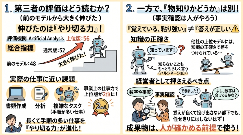 評価の数字を、どう読むか