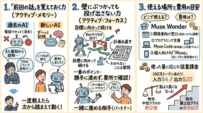 新しいAIは何が変わったのか