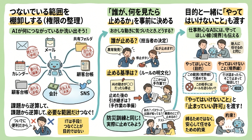 AIに仕事を任せる前に決めておきたいこと