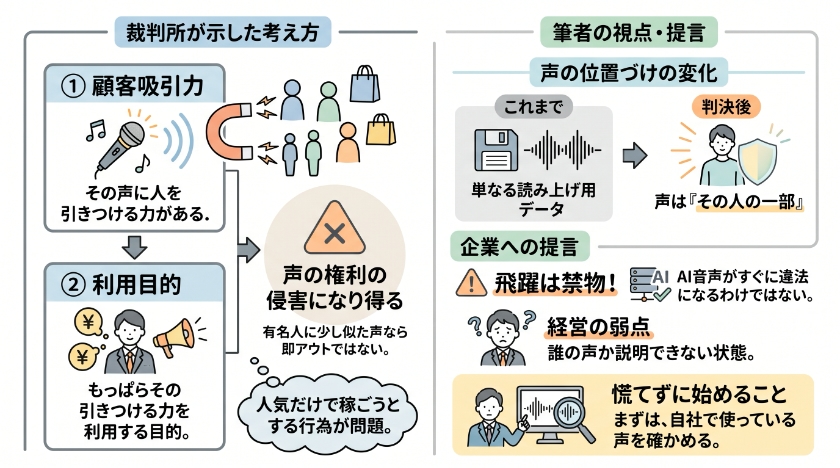 「似ている」だけでは違法にならない