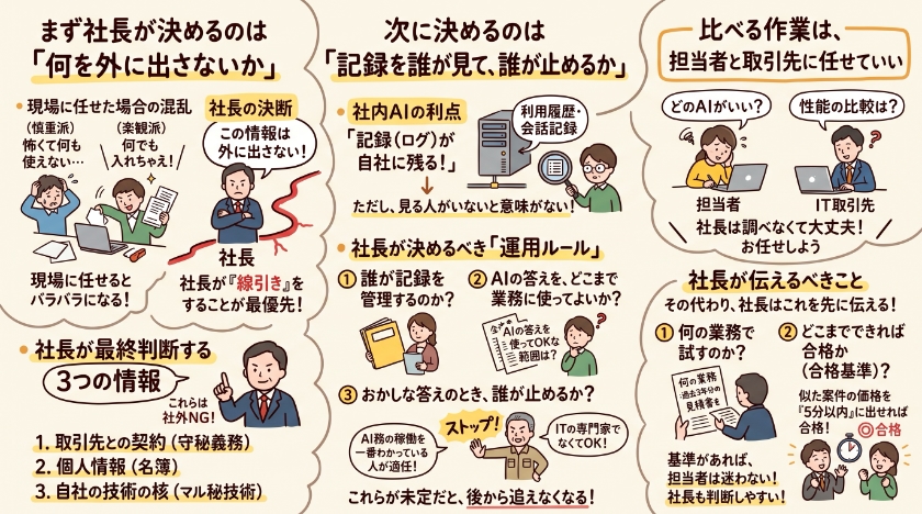 社長が決めるべきこと、任せていいこと